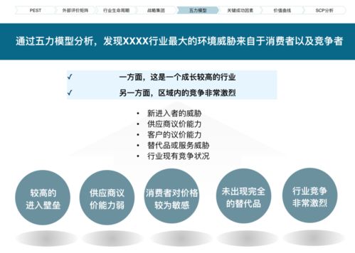 必修且实用的战略工具等 战略引导师训练营 干货