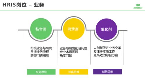 同程 探索人力资源数字化之旅