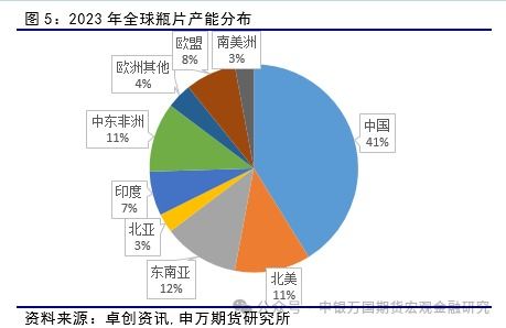 供需格局 瓶片上市系列报告 申万期货 商品专题 能源化工提供者99期货