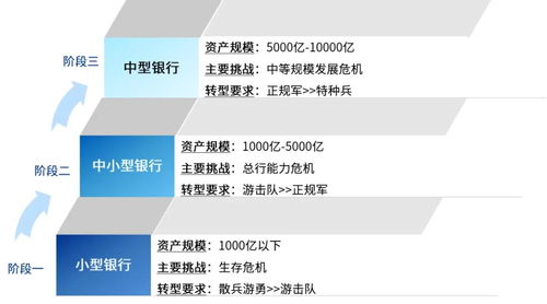 以人力资源转型激发组织活力,促银行步入高质量发展之路