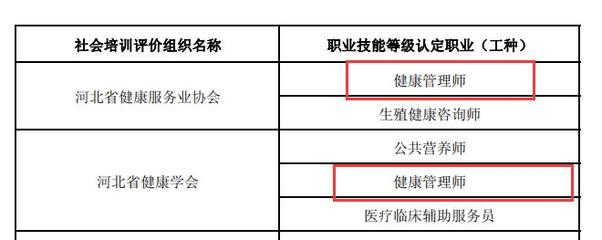 河北首批健康管理师技能等级认定社会培训评价组织已公布