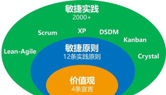 敏捷人力资源管理已经到来,目前还在快速增长